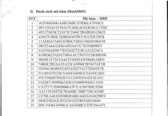 Nguồn: Cục An toàn thông tin