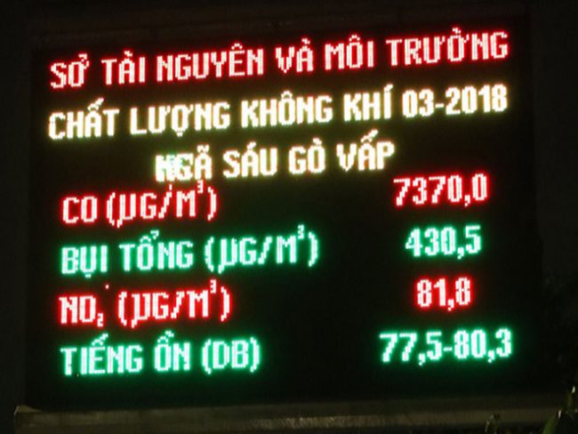 Bảng điện tử trên đường Nguyễn Thái Sơn (Q.Gò Vấp, TP.HCM) thể hiện thông số ô nhiễm từ tháng 3.2018 - Ảnh chụp chiều tối 23.9.2019 Ảnh: Khả Hòa