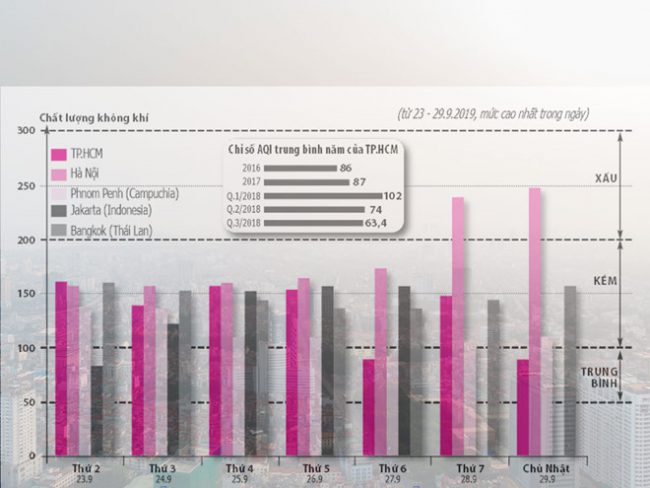 Nguồn: Bản đồ trực quan chỉ số chất lượng không khí Ảnh: Trần Hữu - Đồ họa: hồng sơn