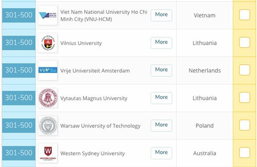 Đại học Quốc gia TP.HCM trong top 301-500 bảng xếp hạng QS GER. Ảnh: topuniversities.com