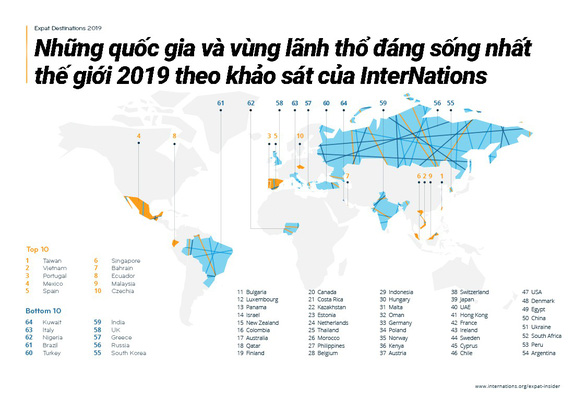 Top 30 quốc gia, vùng lãnh thổ và những quốc gia xếp sau trong danh sách của InterNations - Ảnh: InterNations