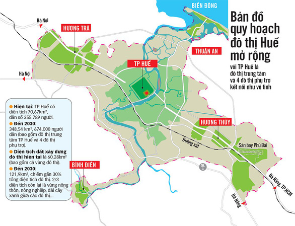 Nguồn: UBND tỉnh Thừa Thiên Huế (đồ án điều chỉnh quy hoạch chung TP Huế đến 2030, tầm nhìn 2050) - Đồ họa: N.KH.