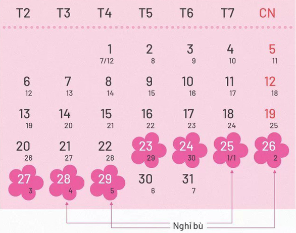 gười lao động sẽ được nghỉ Tết Nguyên đán 7 ngày liên tiếp, từ 23 đến hết 29/1/2019