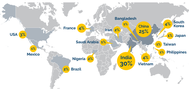 Với hơn 20.330 người, năm 2018 Việt Nam chiếm 4% tổng số du học sinh quốc tế tại Canada. Nguồn: CBIE
