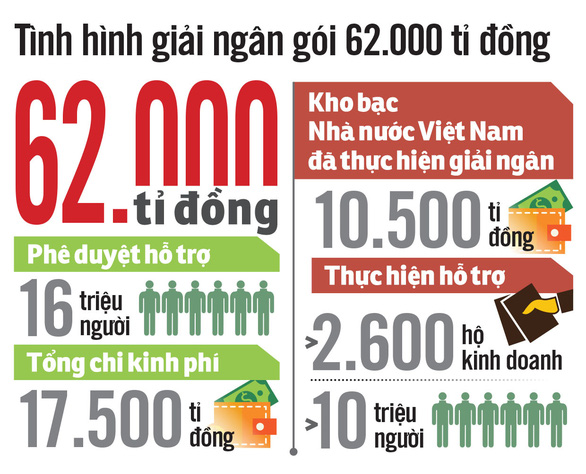 goi-ho-tro-62.000-ty