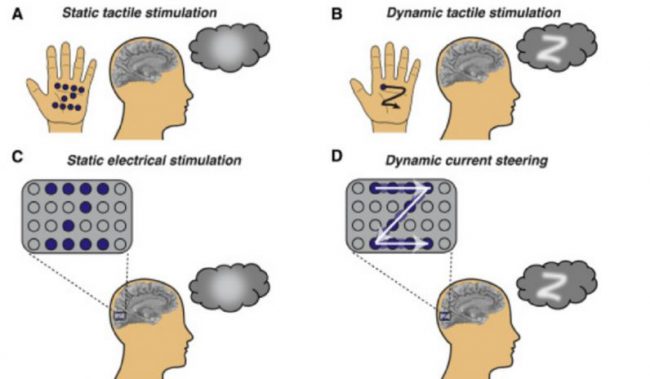 cong nghe giup nguoi mu nhin thay