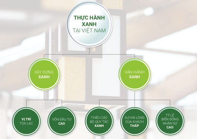 dau-tu-khach-san-xanh