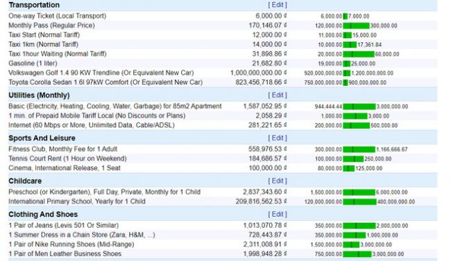 phi-sinh-hoat-tp.hcm