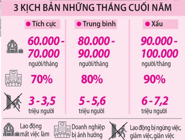 trieu-nguoi-that-nghiep-tim-viec-o-dau