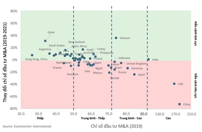 thi-truong-M-A-viet-nam