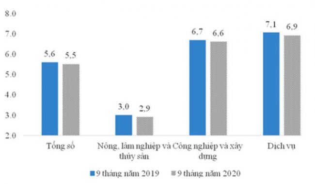 mat-co-hoi-viec-lam-vi-covid-19