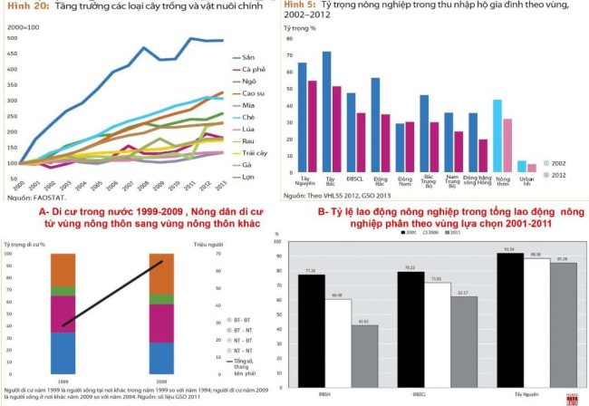 nong-san-moi-nong-thon-moi