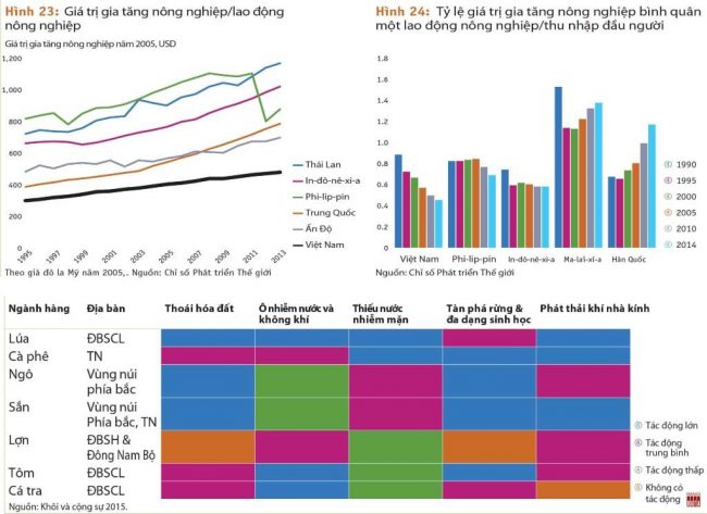 nong-san-moi-nong-thon-moi