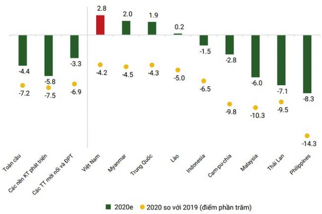 10-su-kien-kinh-te-xa-hoi-nam-2020