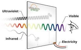 pin-mat-troi-trong-suot