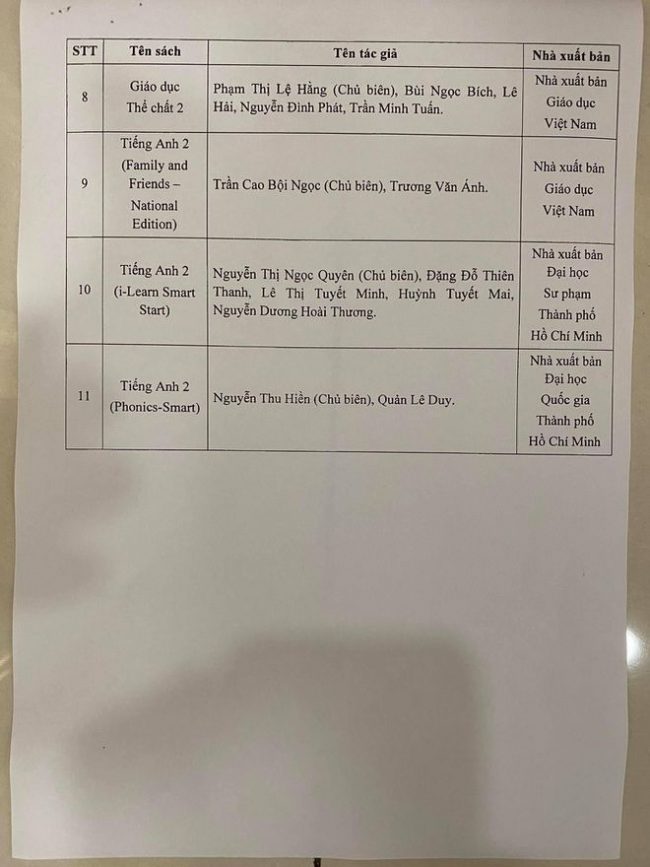 danh-muc-sach-giao-khoa-lop-2-lop-6