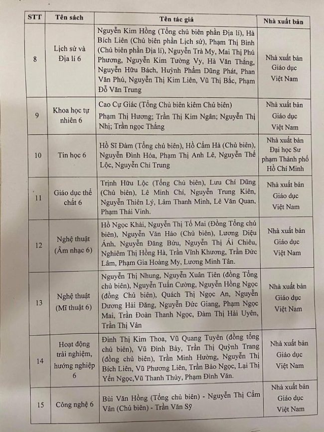 danh-muc-sach-giao-khoa-lop-2-lop-6