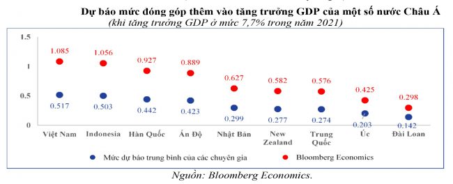 co-hoi-cho-viet-nam-tu-cac-goi-ho-tro-kinh-te-cua-my