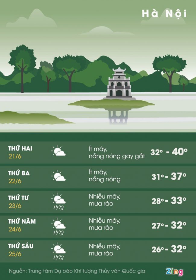 ha-noi-41-do-c-nang-nong-dinh-diem